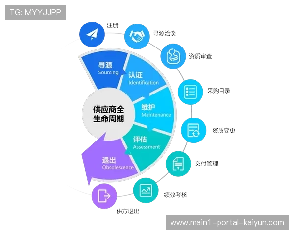 产业链上下游在创新周期 共同打造了基于云端的赛事衍生品工场